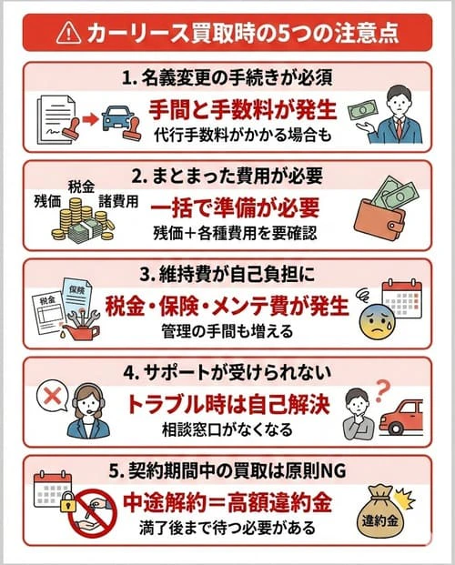 カーリースで車を買い取る場合の注意点