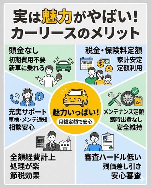 実は魅力がやばい!カーリースのメリット