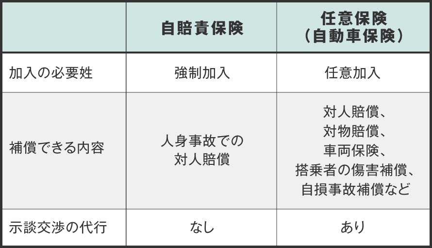 任意保険(自動車保険)への加入がおすすめ