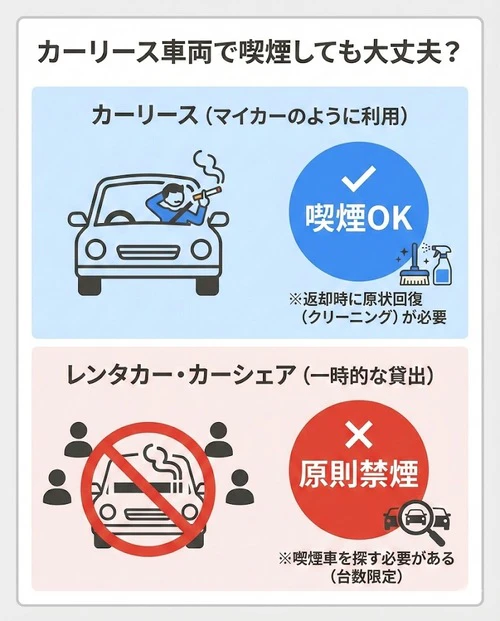 カーリース車両で喫煙しても大丈夫？