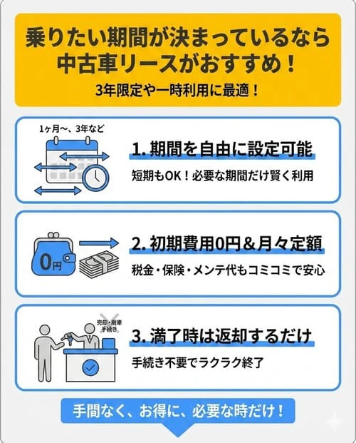 乗りたい期間が決まっているなら中古車リースがおすすめ！