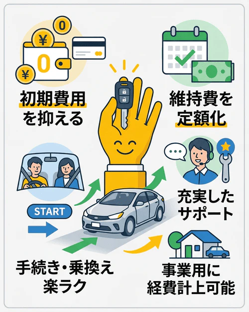 利用者の声からわかる車のサブスクのメリット