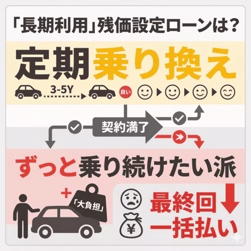 長期的に利用したい