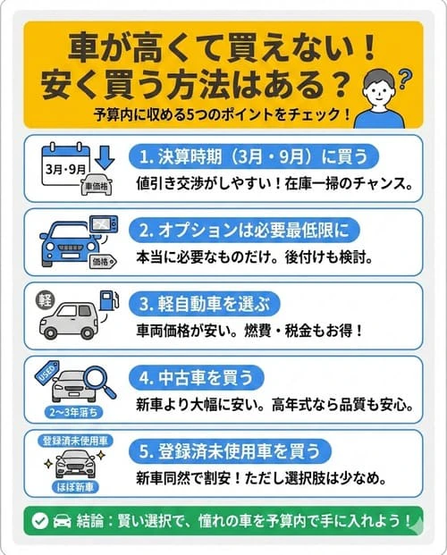 車が高くて買えない！安く買う方法はある？