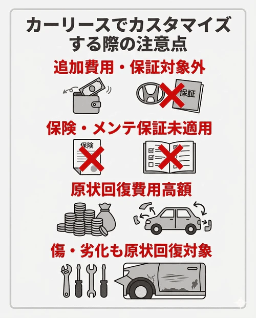 カーリースでカスタマイズする際の注意点として、「追加費用の発生やメーカー保証の対象外になる可能性がある」「保険やメンテナンス保証が適用されないことがある」「原状回復費用が高額になる場合がある」「取付け・取外しによる傷や劣化も原状回復の対象になる」の4つのポイントをまとめて解説する画像。