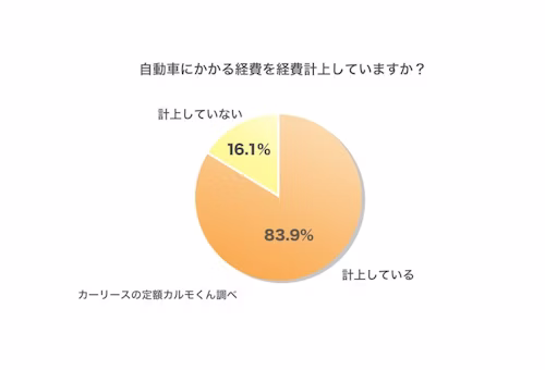 自動車にかかる経費を経費計上していますか