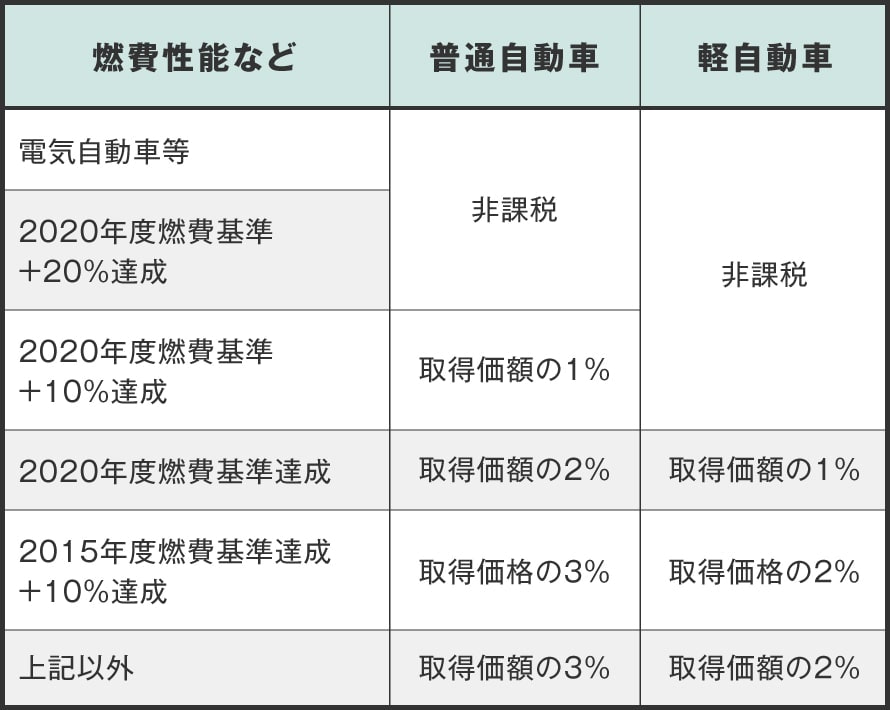 カーリースに税金はかかる リース車両の自動車税 重量税について おトクにマイカー 定額カルモくん