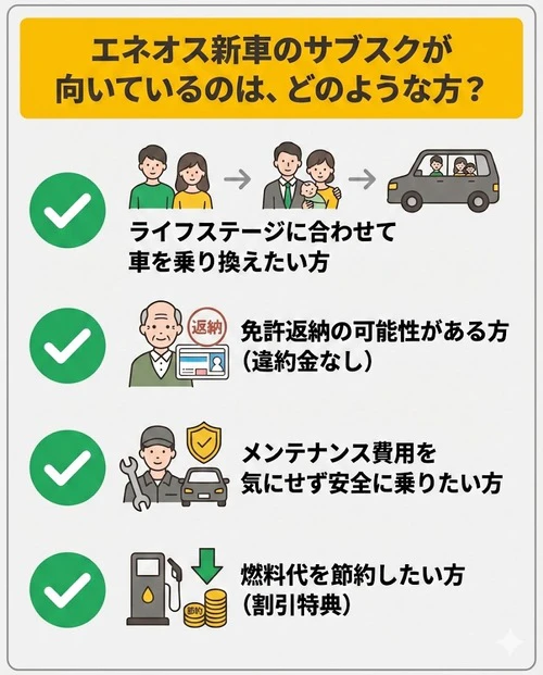 エネオス新車のサブスクが向いているのは、どのような方？