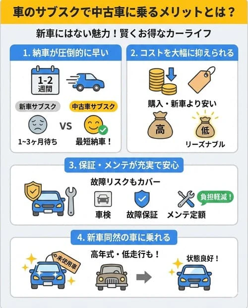 車のサブスクで中古車に乗るメリットとは？