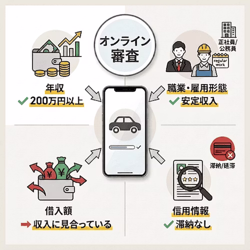 カーリースの審査内容とは？
