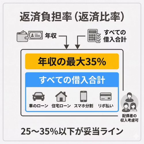 返済負担率から想定できる