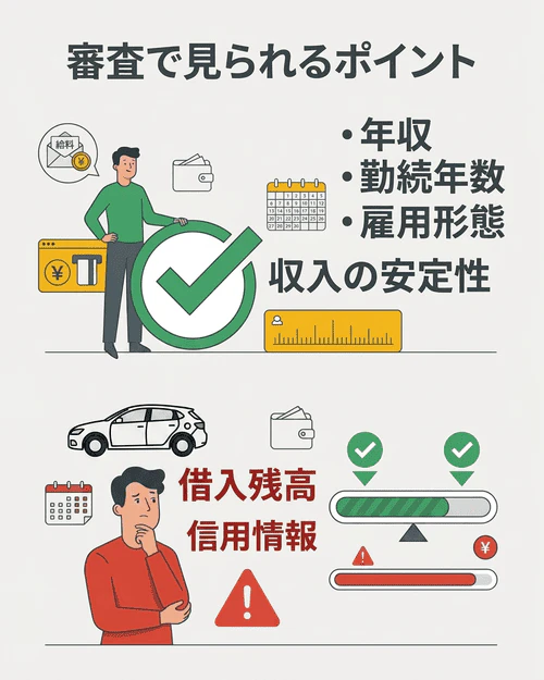 オートローンの審査で見られる項目