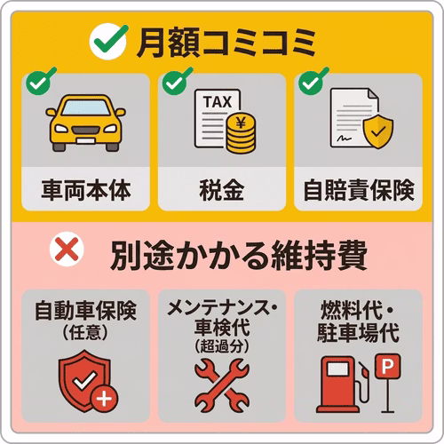 カーリースの見積りに含まれない費用は？