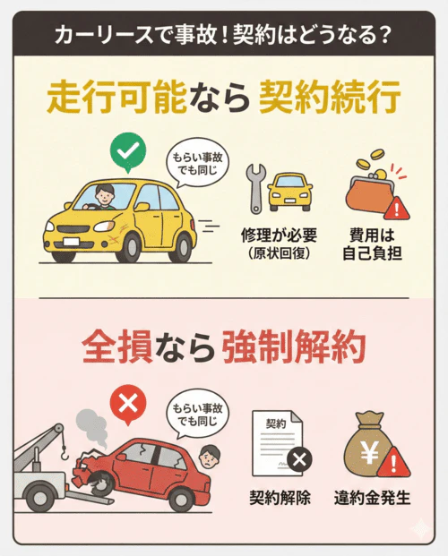 カーリースの車で事故を起こしたら契約はどうなる?