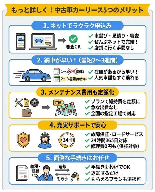 もっと詳しく！中古車カーリース5つのメリット