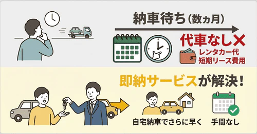 カーリースでは納車まで代車が貸与される？