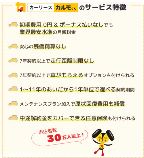 定額カルモくんは、残価精算なし、初期費用0円、頭金・ボーナス払いなし、契約年数やプランの選択肢が多いメリットだらけのサービスで専門家や利用者からも高い評価を得ているというまとめ図