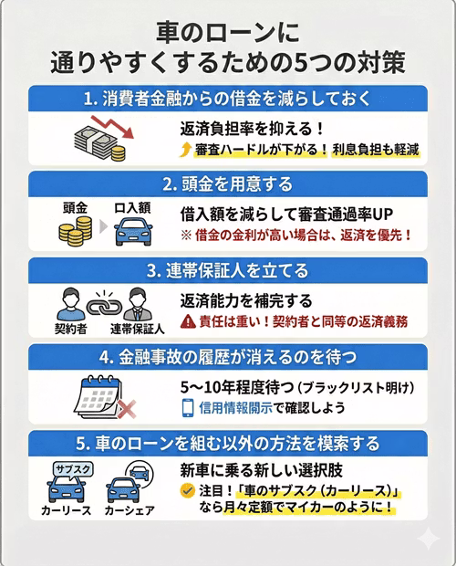 車のローンに通りやすくするための5つの対策