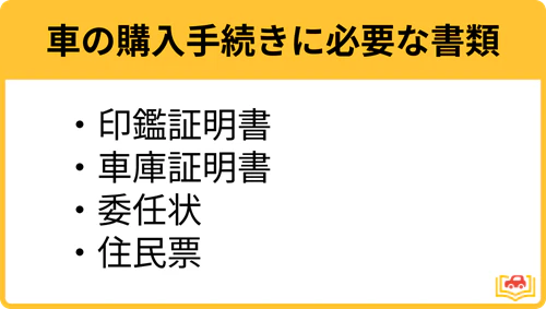 車の購入手続きに必要な書類は印鑑証明書、車庫証明書、委任状、住民票であることを示した画像