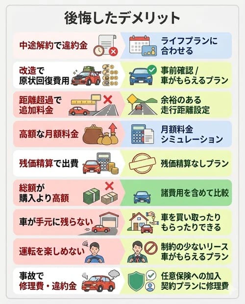 カーリースの利用者が「後悔した」と感じるデメリット