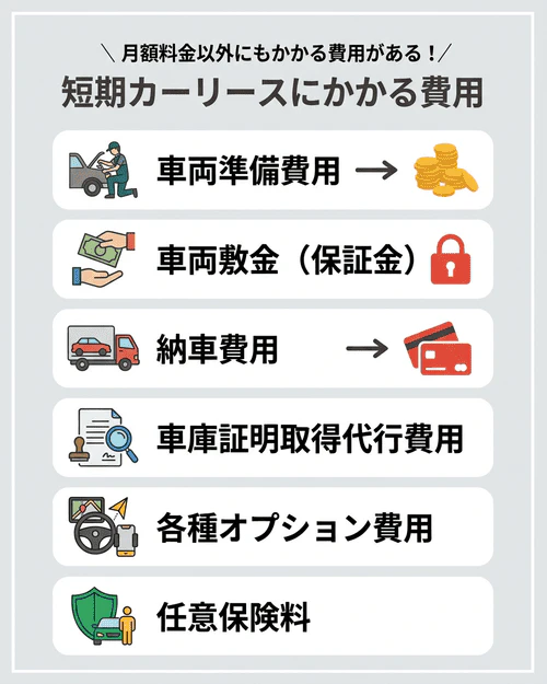 短期カーリースではどんな費用がかかる？