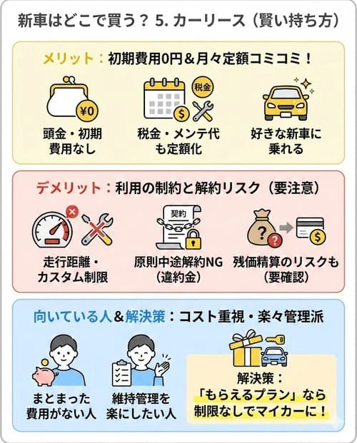 新車はどこで買う?5. カーリース