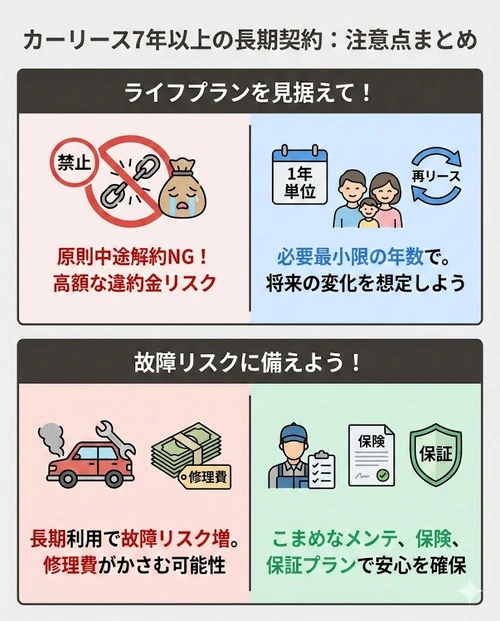 カーリースで7年以上の長期契約をする際に気を付けたいこと