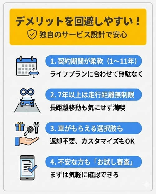 カルモくんがおすすめの理由3：デメリットを回避しやすい独自のサービス設計