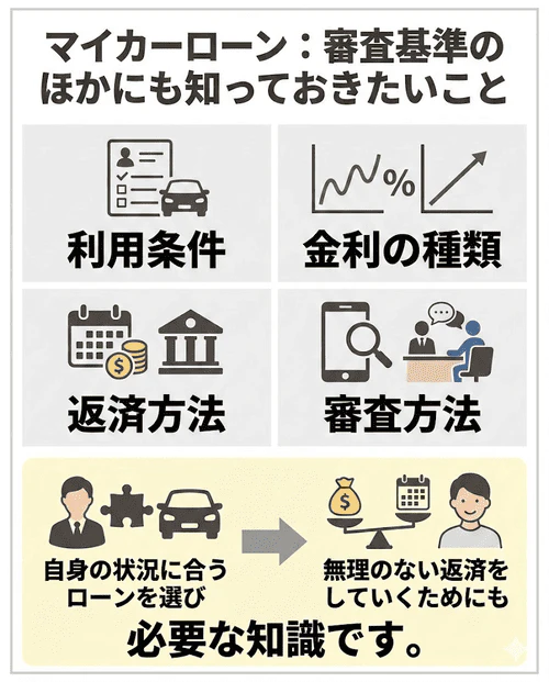 マイカーローンを組む際に知っておきたいポイントについて、審査基準だけでなく利用条件や金利の種類、返済方法などの知識を持っておくことが、自分に合ったローンを選び無理のない返済をしていくために重要であることを解説する画像。