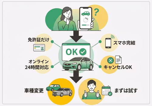 審査が不安なら、「お試し審査」で審査に通るかどうかをチェックしてみよう
