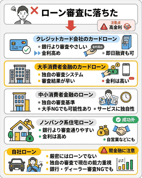 ケース別・ローンが通らない人の為のローン