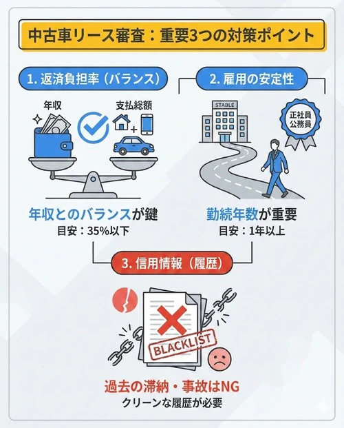 中古車リースの審査基準と落ちやすい方の特徴
