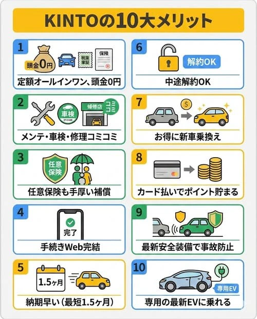 KINTOの10大メリット
