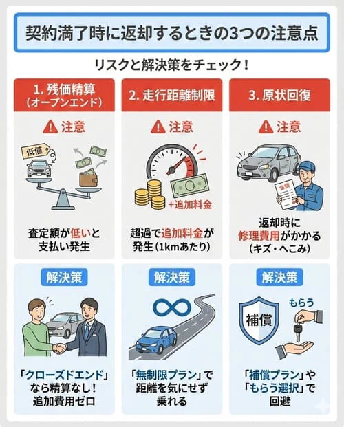 契約満了時に返却するときの注意点とは？