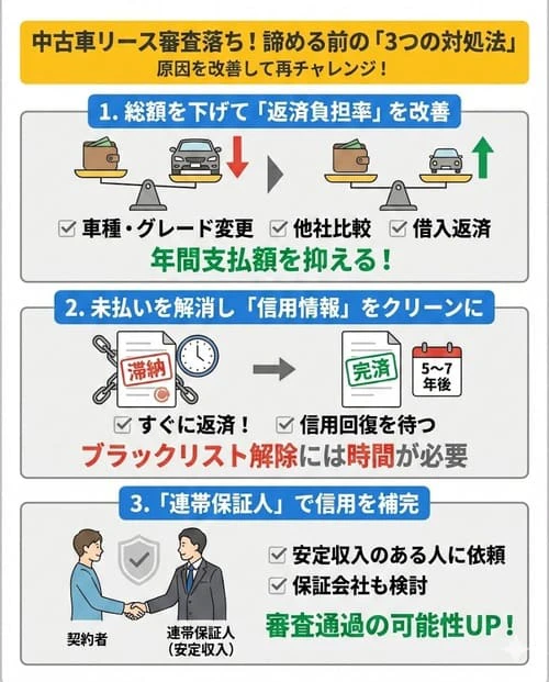 中古車リースの審査に落ちたときの対処法