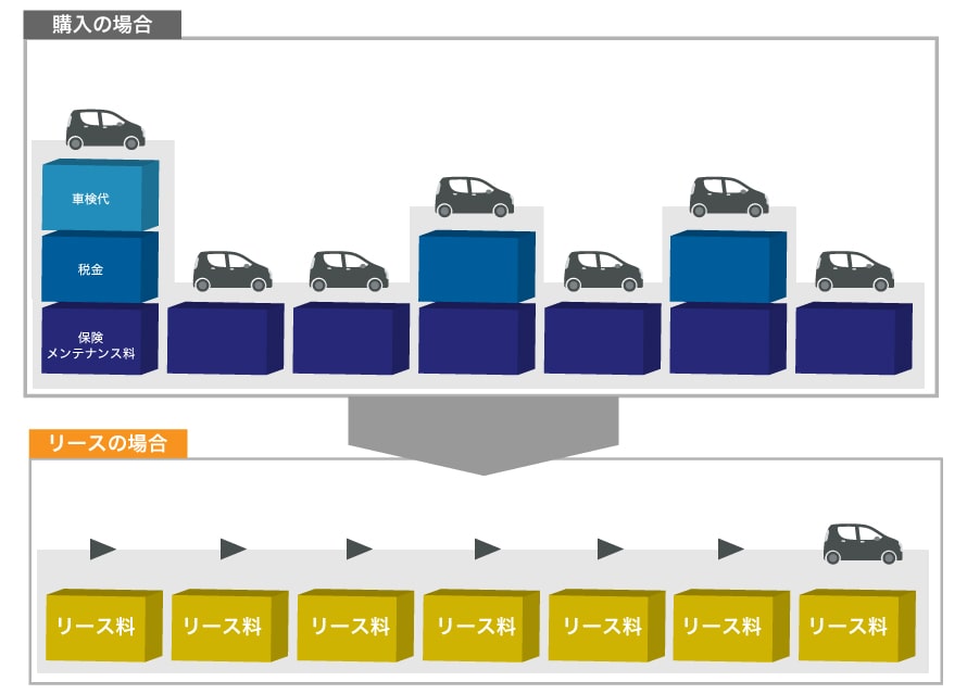 手取り15万円で車を持つには？購入・維持費の目安と負担の軽減方法を解説 | おトクにマイカー 定額カルモくん