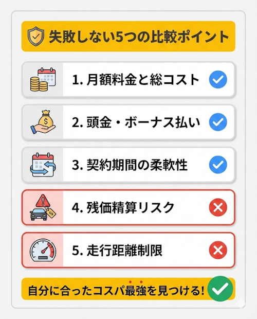 カーリースサービスの選び方｜失敗しない5つの比較ポイント