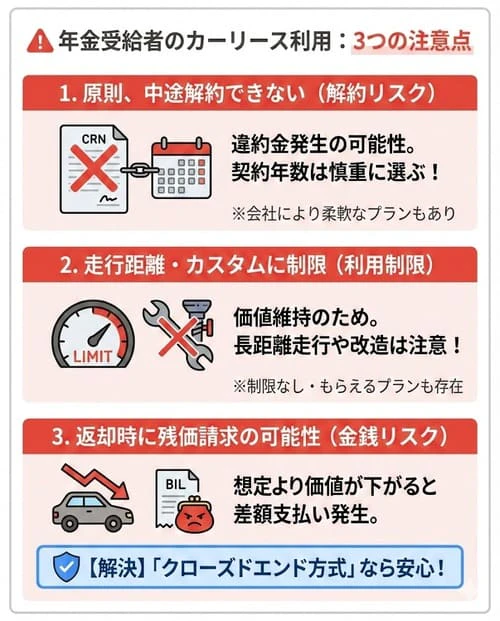 年金受給者がカーリースを利用する際に注意すべきこと