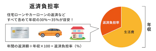 自社ローンって怖くない？人気3社の口コミや特徴から仕組み、審査基準を解説