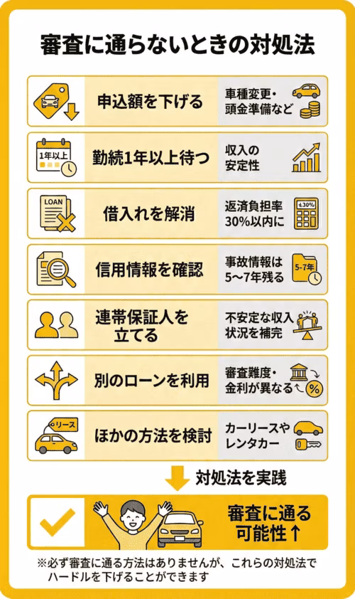 車のローン審査に通らないときの対処法について7つの具体的な方法とそれらを実践することで審査に通る可能性が高まるまでの流れを解説。対処法は以下7つ：車種変更や頭金準備などで申込額を下げる。収入の安定性を示すため勤続1年以上待つ。返済負担率を30%以内にするため既存の借入れを解消する。事故情報が記録されていないか自身の信用情報を確認する。不安定な収入状況を補完するため連帯保証人を立てる。審査難度や金利が異なる別のローンの利用を検討する。カーリースやレンタカーなどローン以外の方法も検討する。必ず審査に通るというわけではないがこれらの対処法を実践することで審査に通る可能性が高まるといえる。