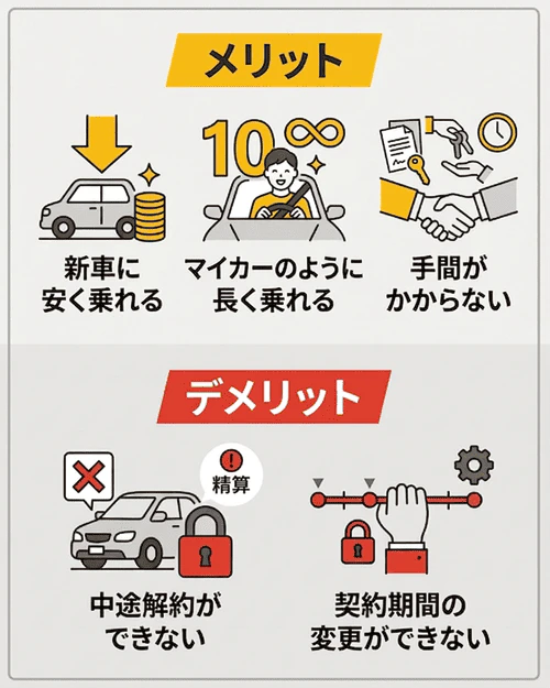 カーリースで10年などの長期契約をするメリット・デメリット