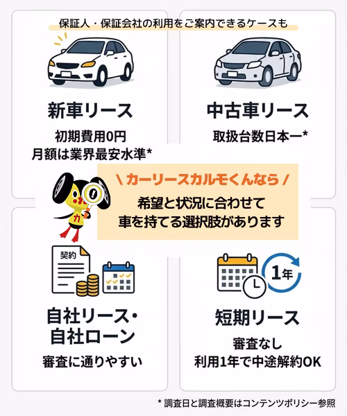 カーリースカルモくんでのサービスの選択肢について解説。新車リースは初期費用0円で月額が業界最安水準、中古車リースは取扱台数日本一、自社リース・自社ローンは審査基準が異なり通りやすい、短期リースは審査なしで利用1年で中途解約OKといった特徴がある。これらの選択肢から、希望と状況に合わせて最適な車の持ち方を選べる。