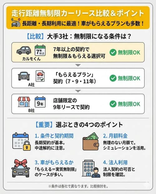 走行距離を無制限にできるカーリース3社を比較！条件や選ぶときのポイントは？