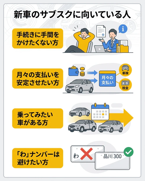 新車のサブスクはどんな方に向いている？