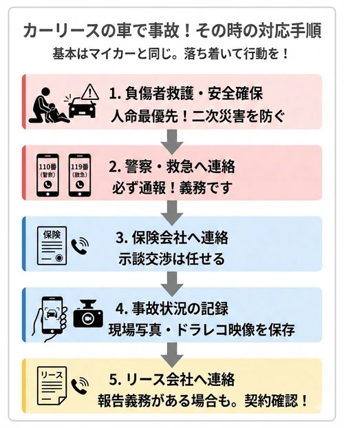 カーリースの車で事故を起こしたときの対応は