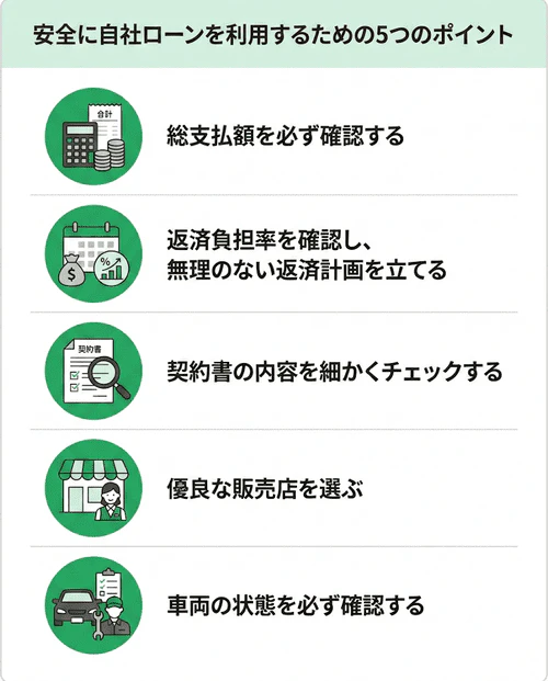 安全に自社ローンを利用するための5つのポイントを解説する画像。