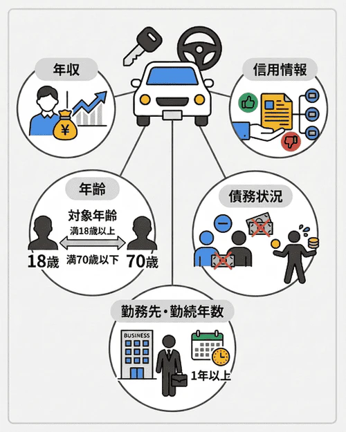 車のローン審査の内容とは