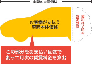 カーリースのメリット