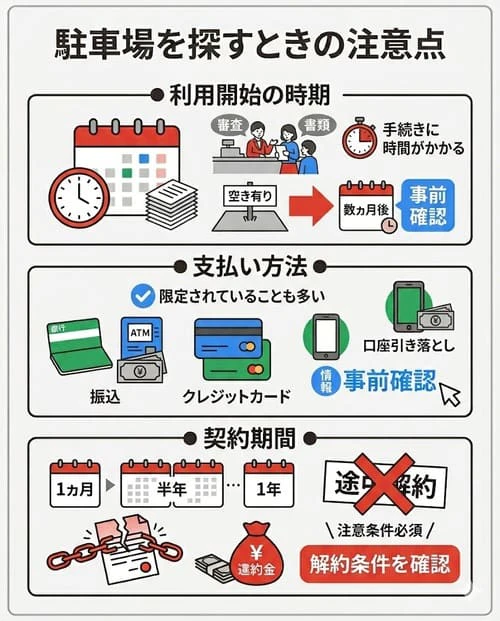駐車場を探すときの注意点