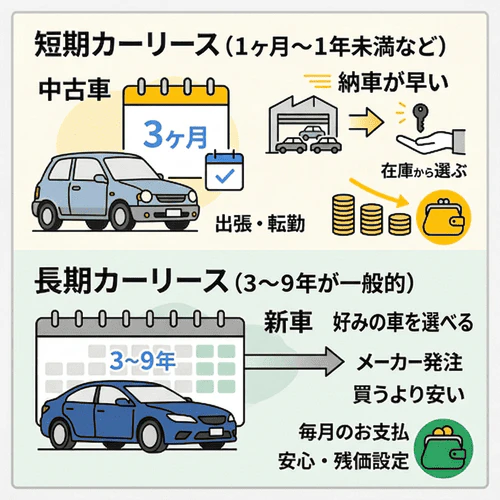 3ヶ月だけカーリースは使える？
